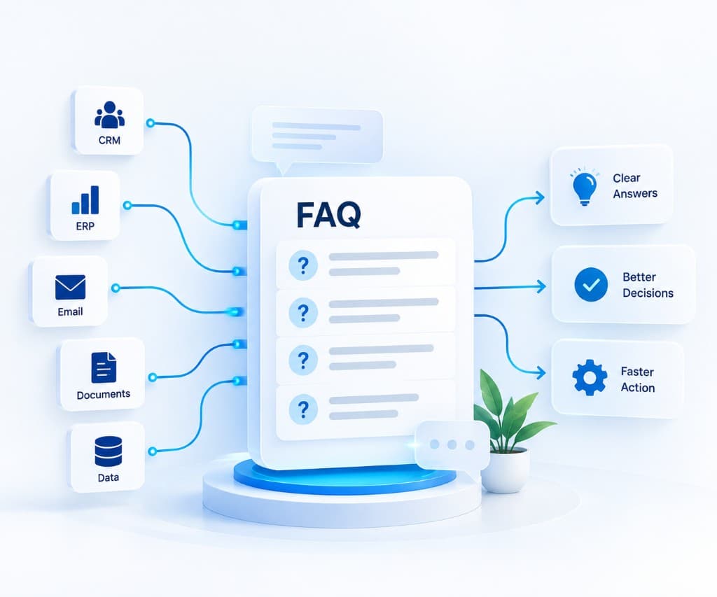 FAQ illustration showing business systems feeding into clear answers, better decisions and faster action
